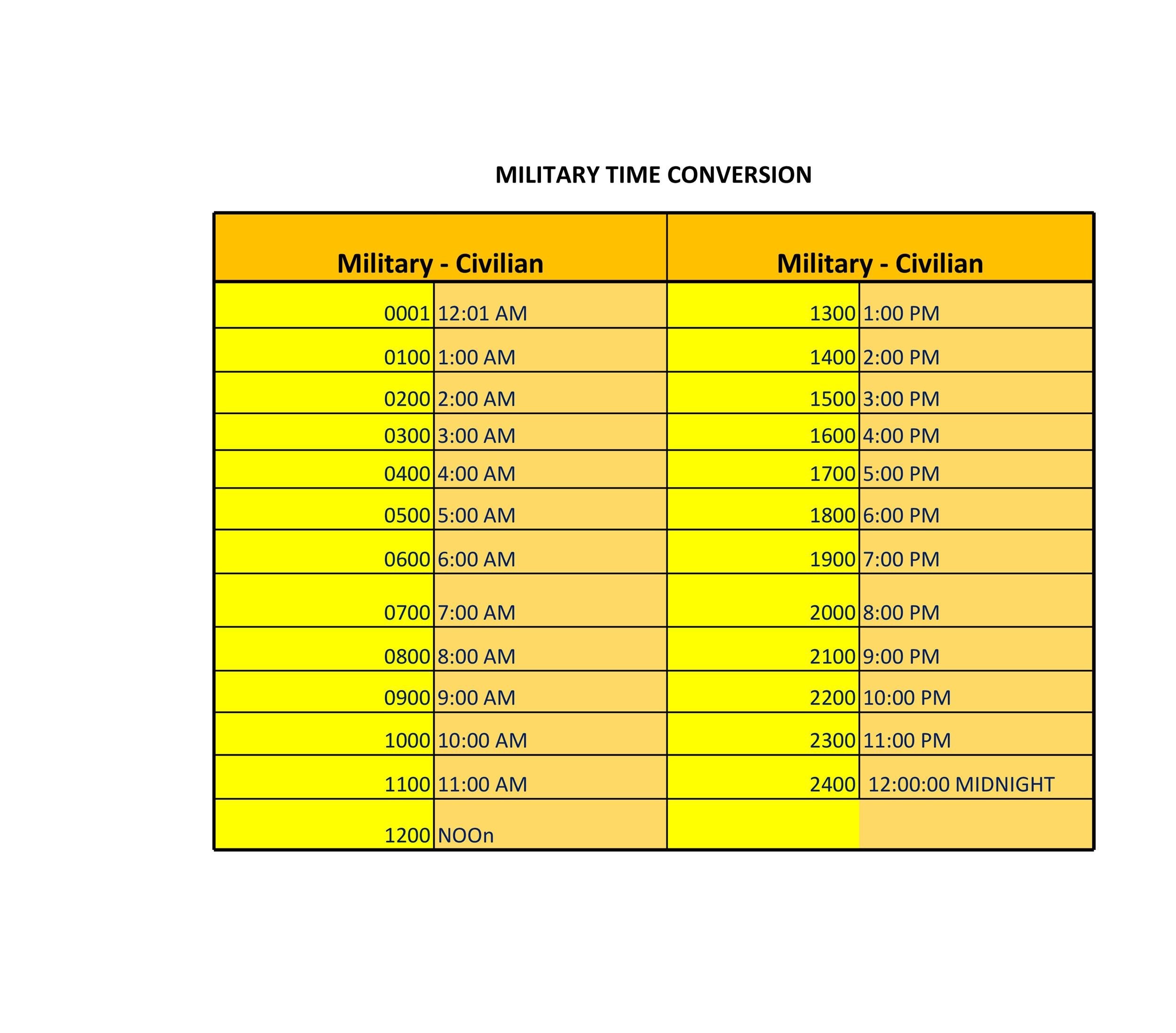 Military Time Chart Time Conversion Chart Minutes To Decimals