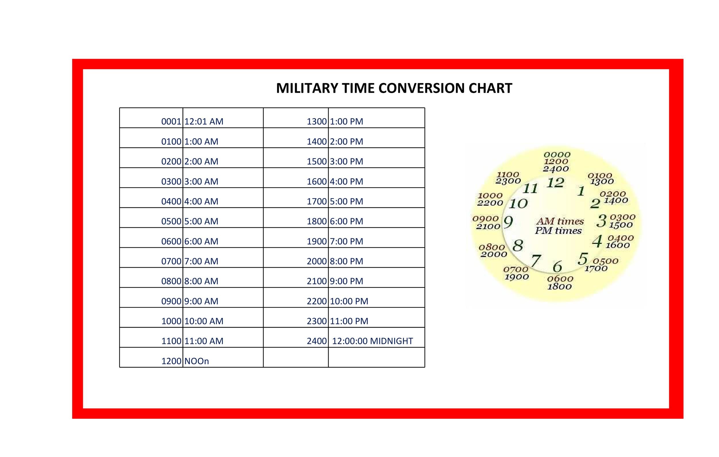 Cheat Sheet Military Time Conversion Chart