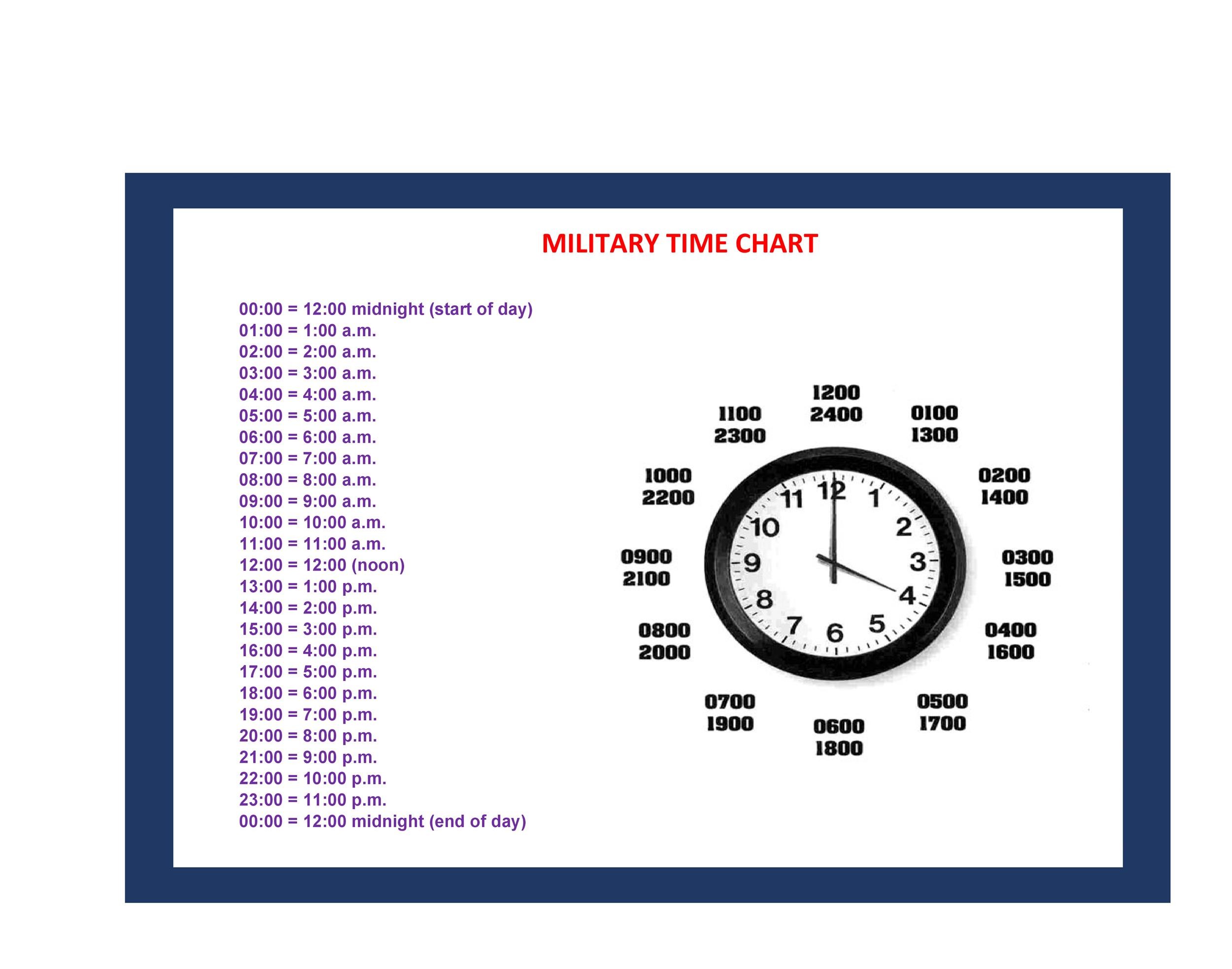 Clock In Time Chart