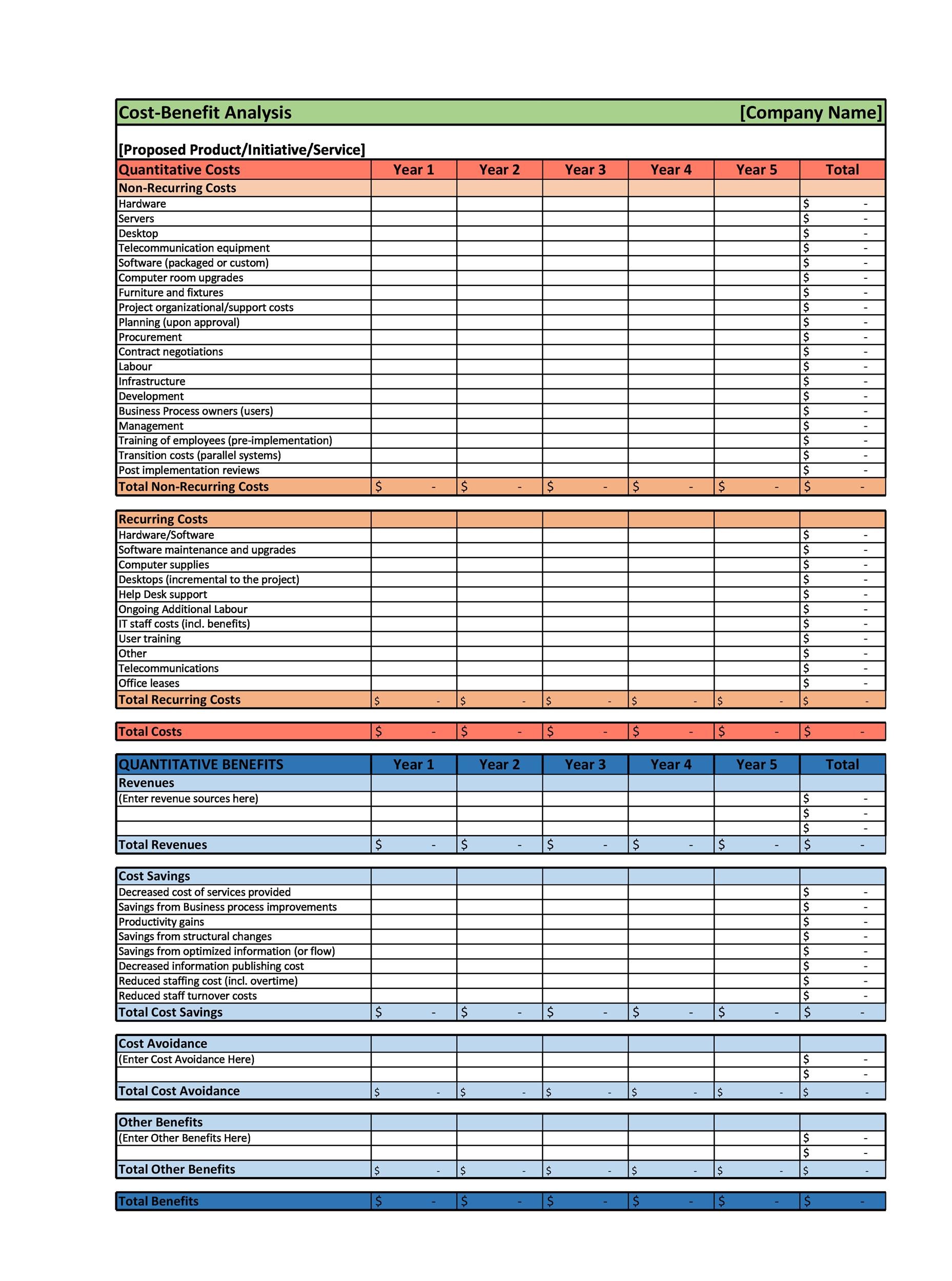 40 Cost Benefit Analysis Templates And Examples Templatelab 1686