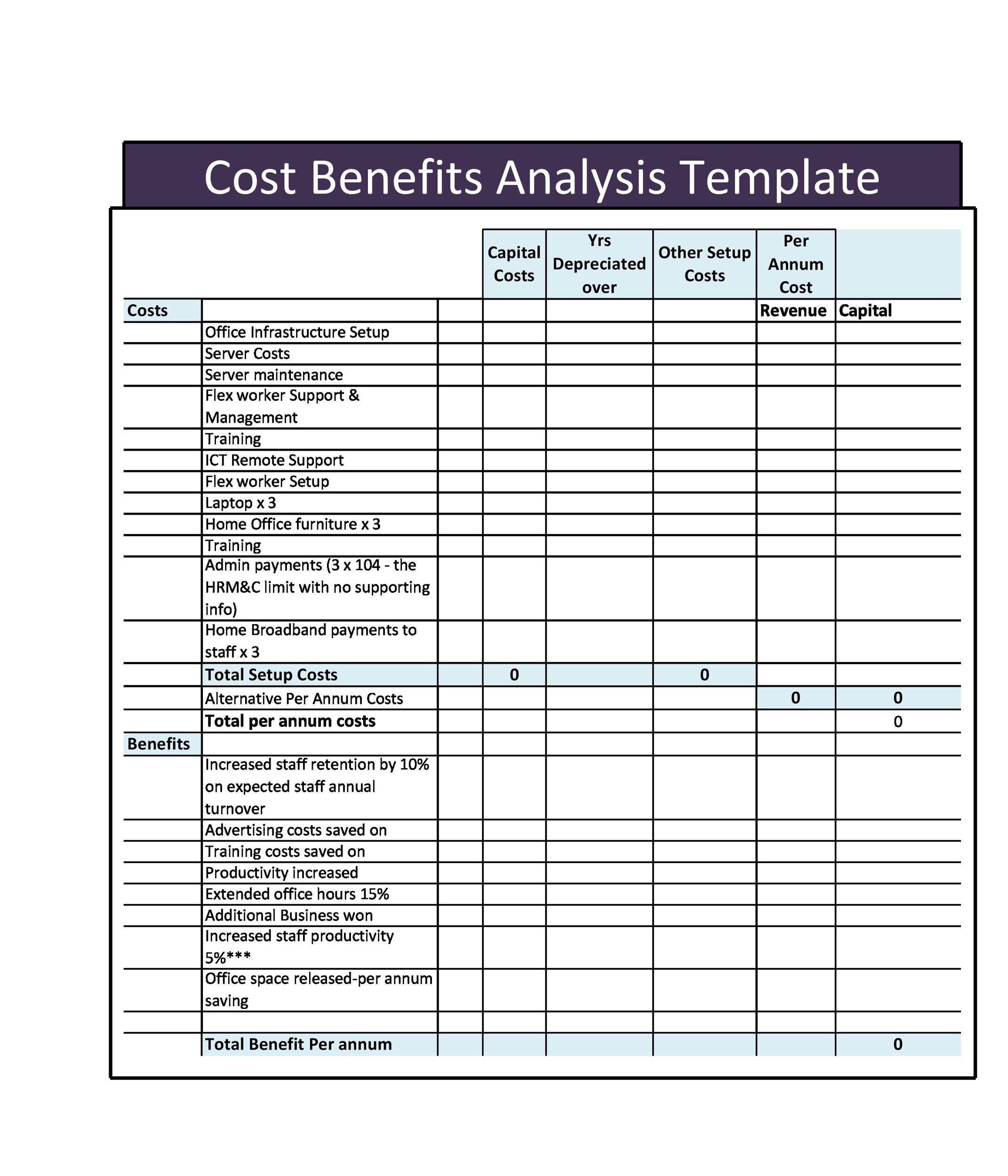 40 Cost Benefit Analysis Templates Examples TemplateLab