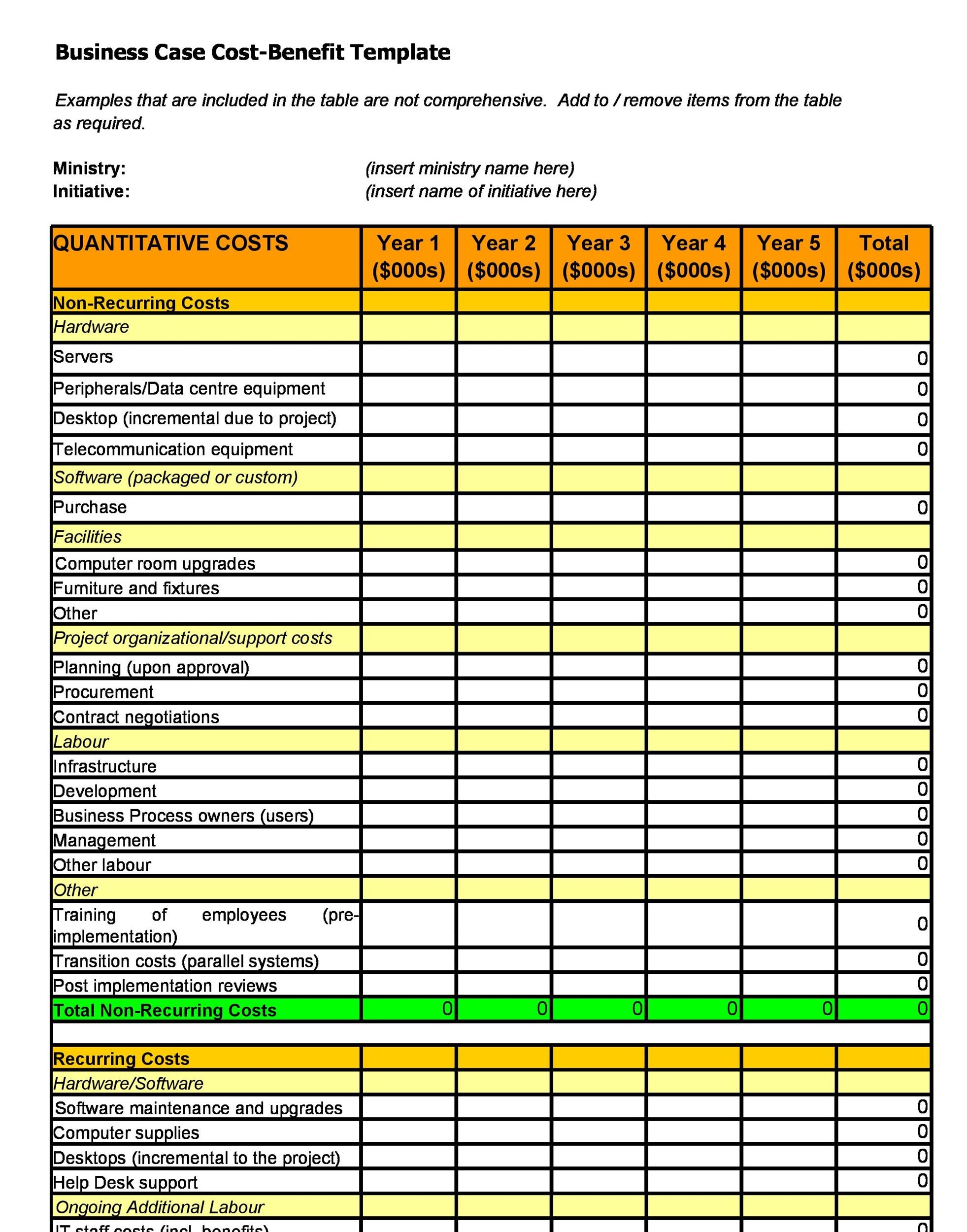business plan cost analysis template Within Business Case Cost Benefit Analysis Template