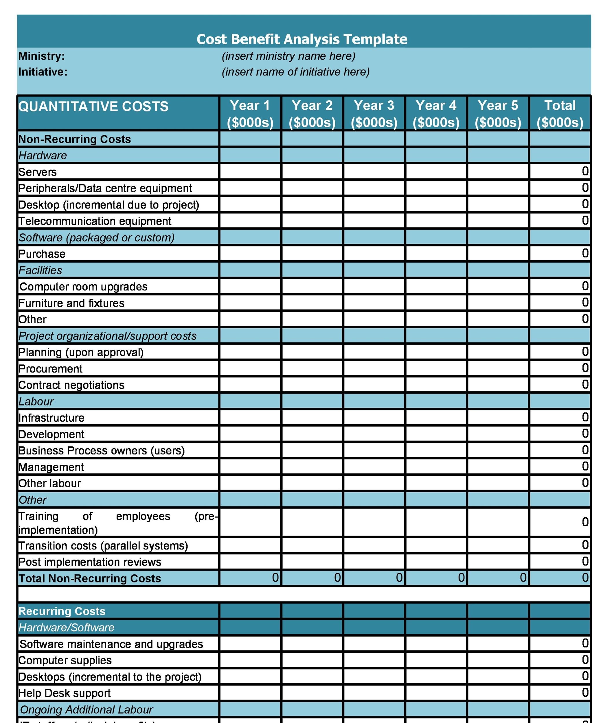 40 Cost Benefit Analysis Templates Examples TemplateLab