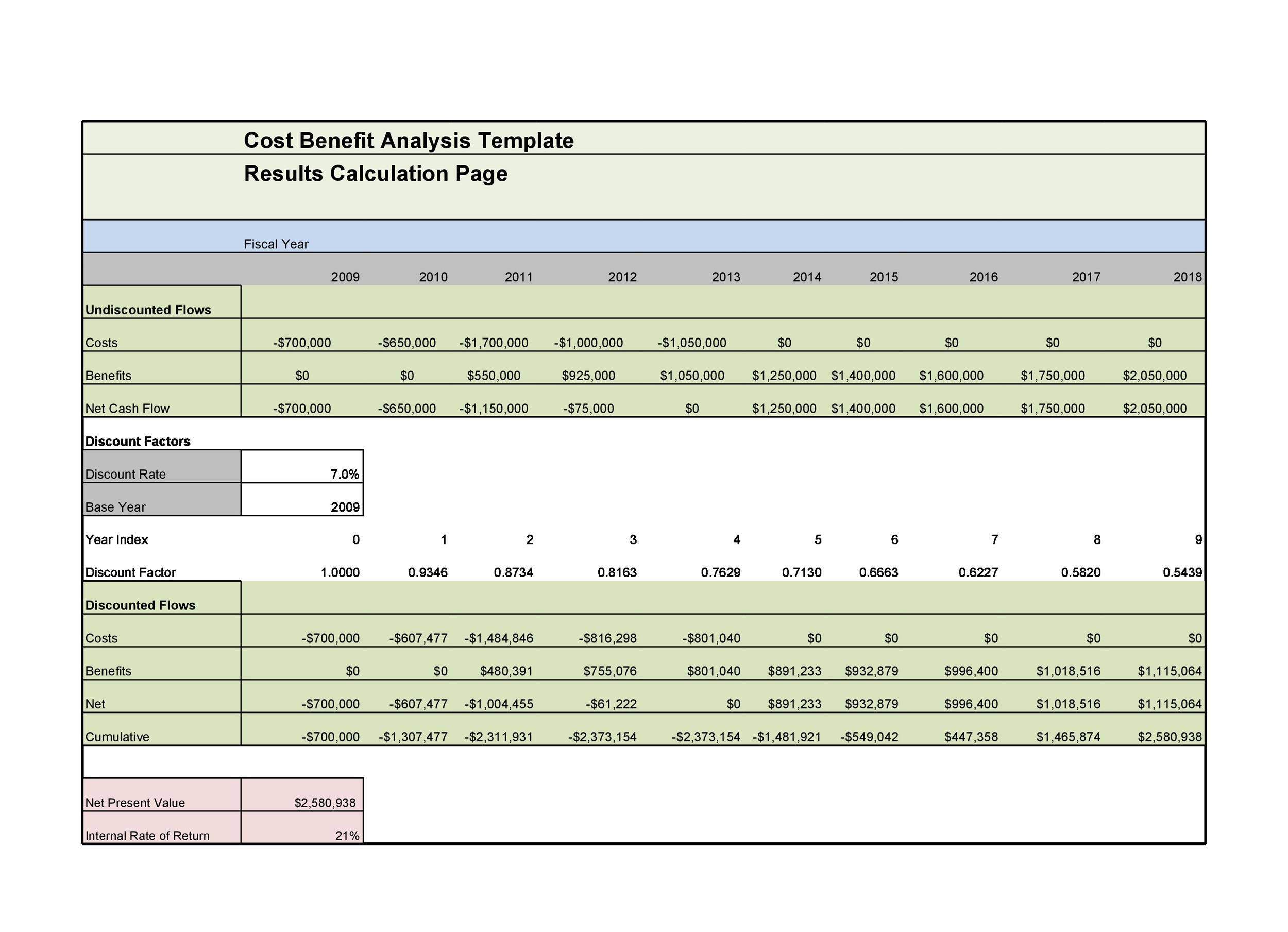 40-cost-benefit-analysis-templates-examples-templatelab