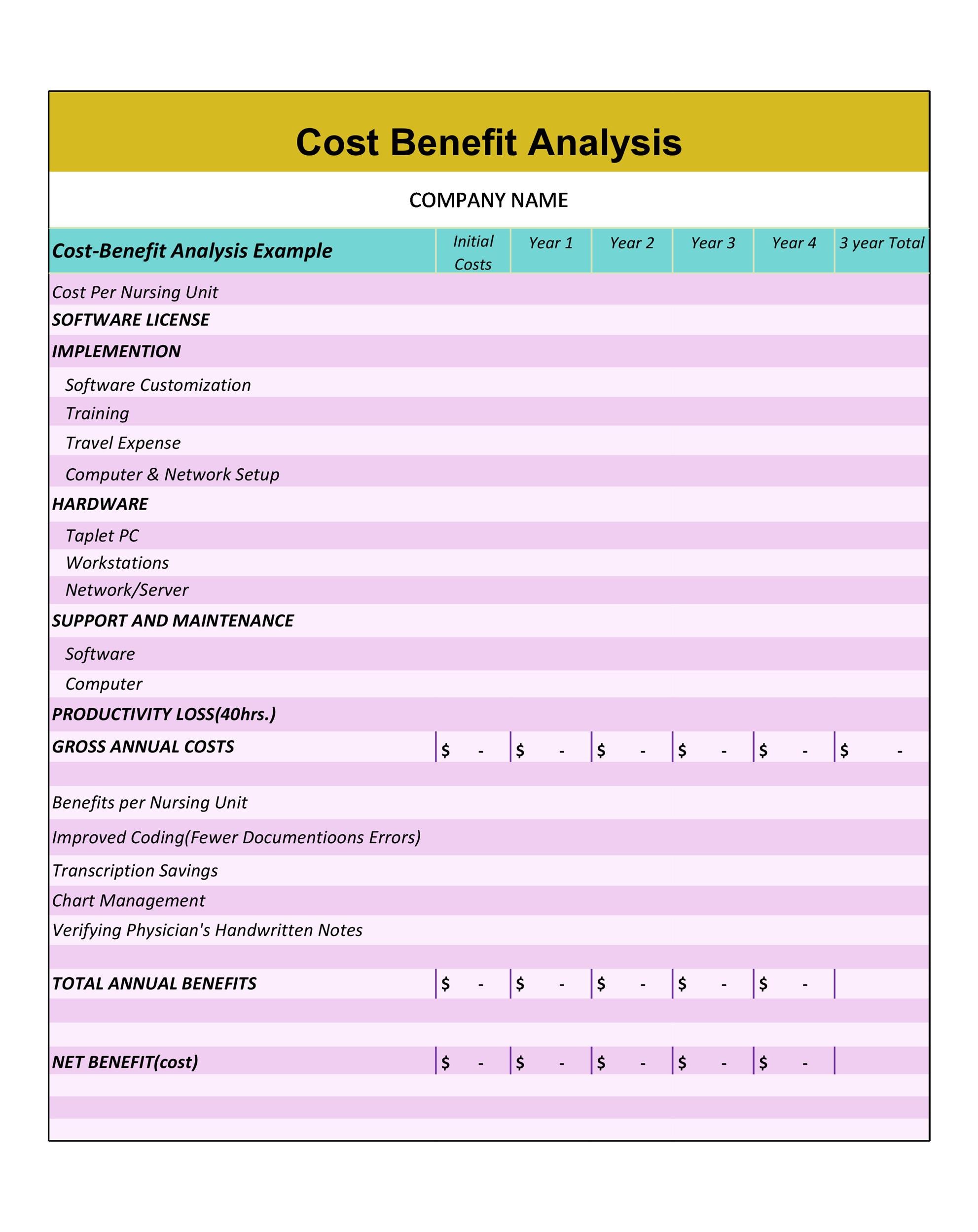 How To Do A Cost Benefit Analysis Chart