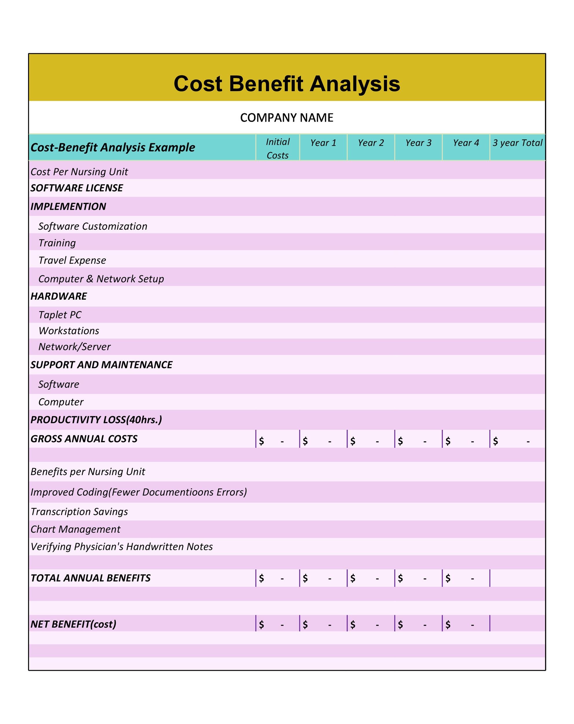 Cost Benefit Analysis Chart Template