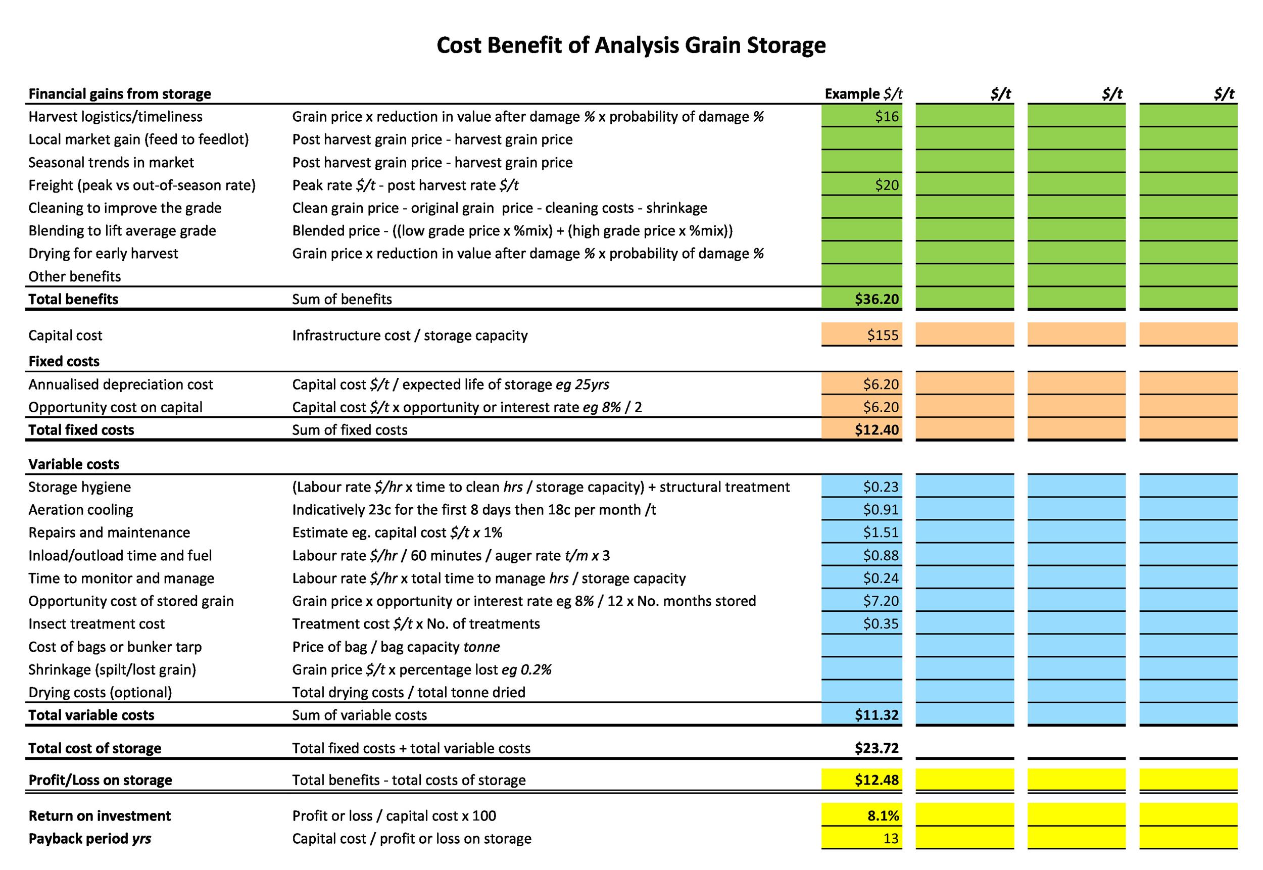 Cost Benefit Analysis Templates Examples ᐅ TemplateLab