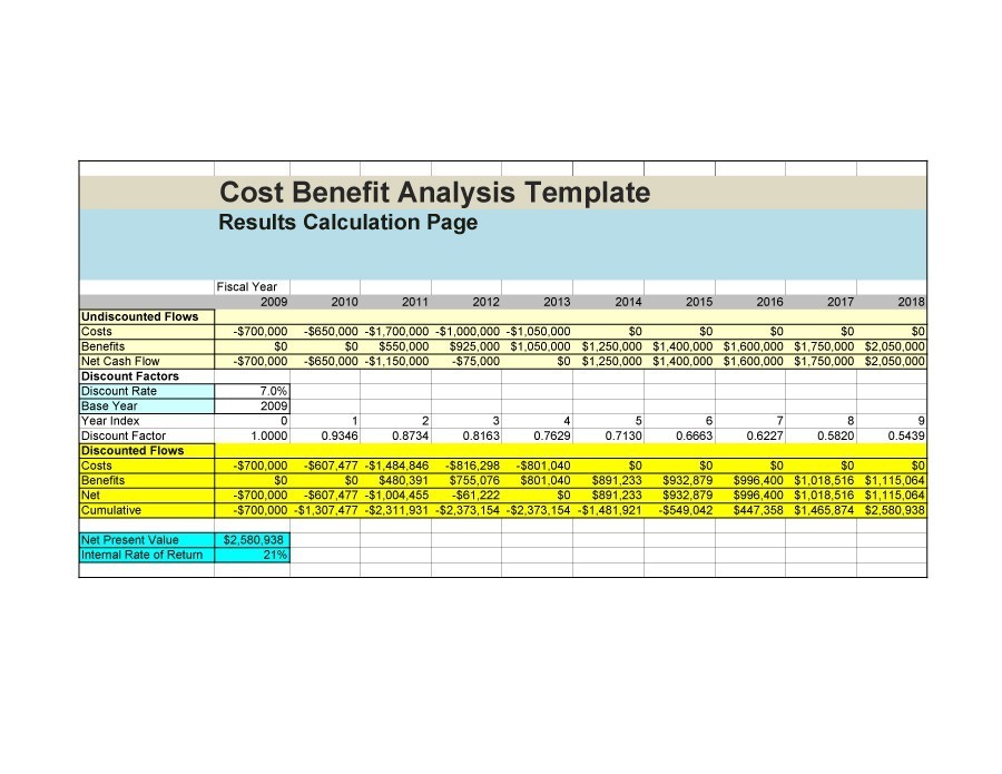 40-cost-benefit-analysis-templates-examples-templatelab