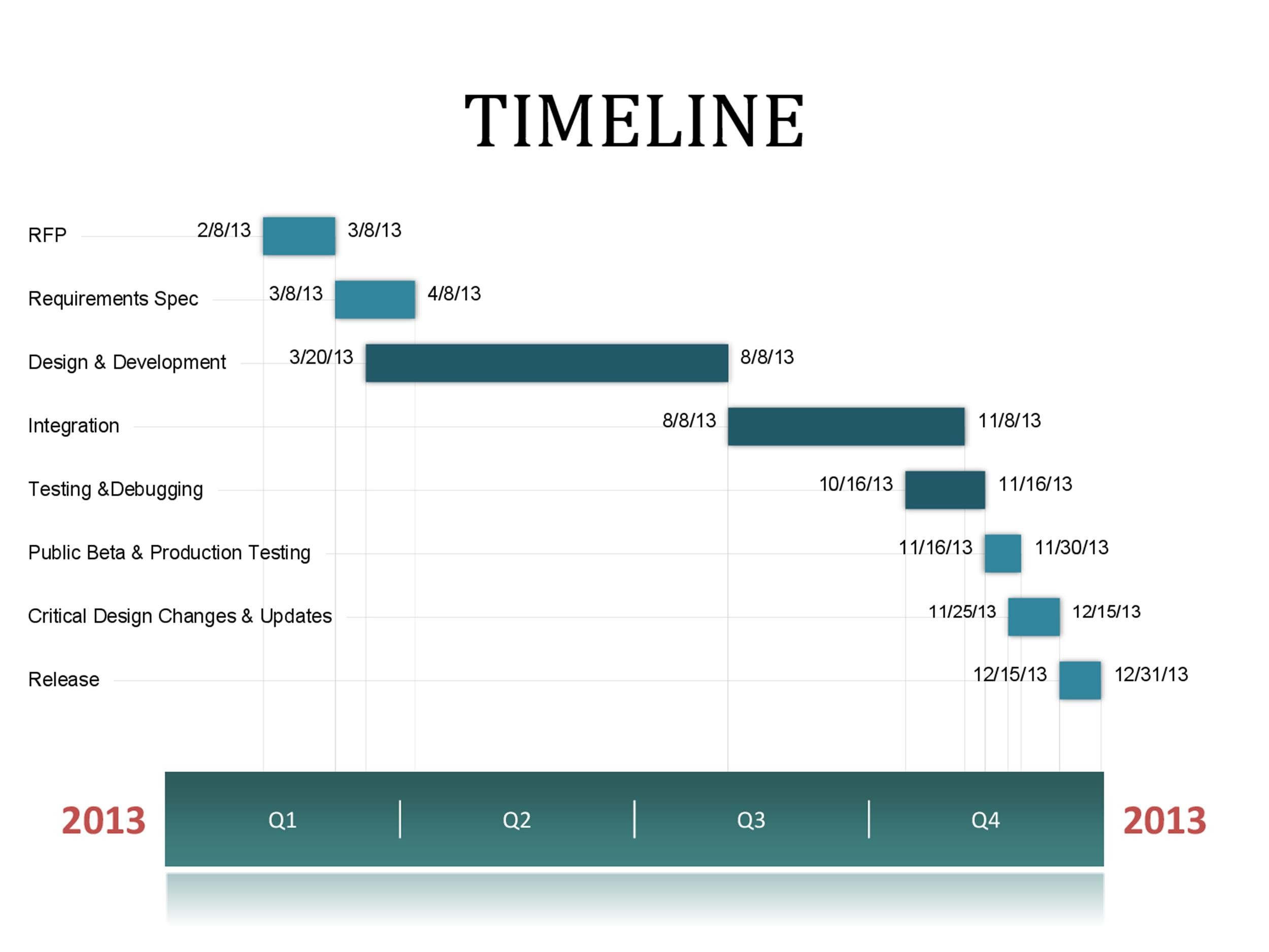 Microsoft Excel Timeline Template Sample Excel Templates
