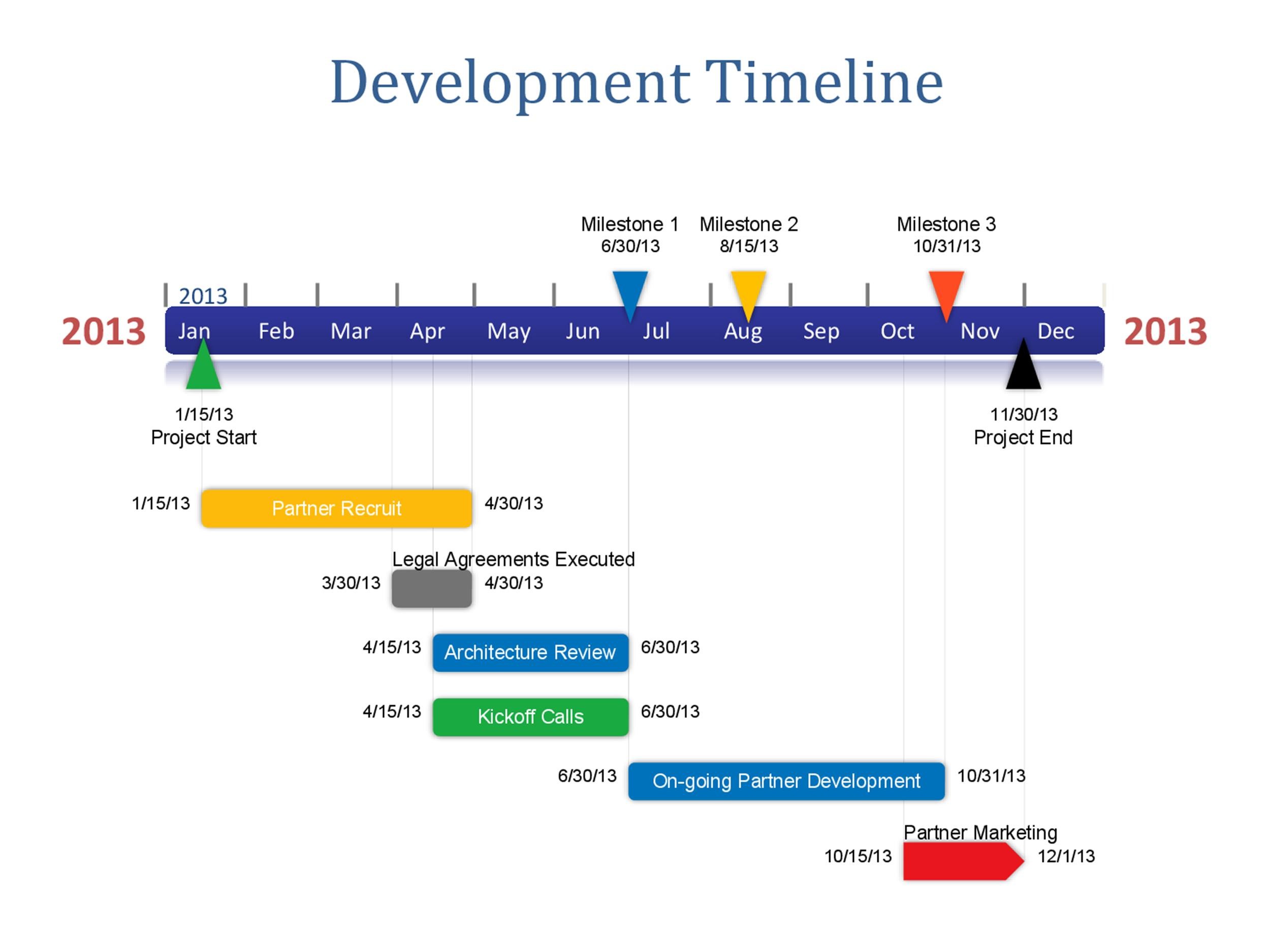 30+ Timeline Templates (Excel, Power Point, Word) Template Lab