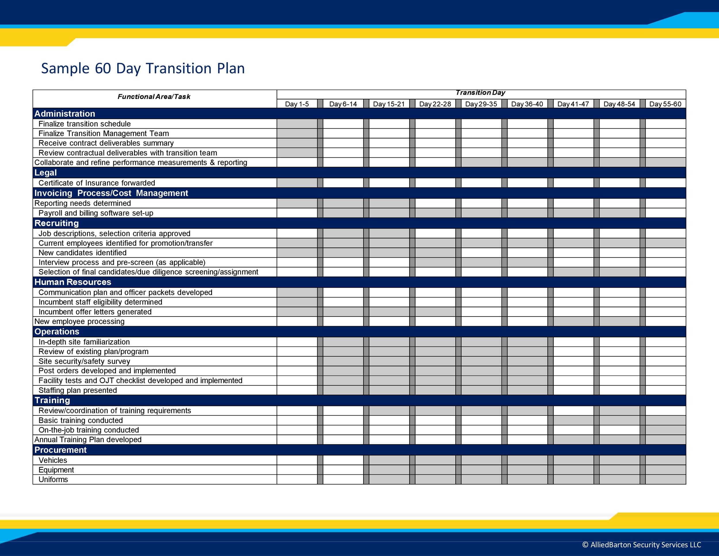 40  Transition Plan Templates (Career Individual) ᐅ TemplateLab