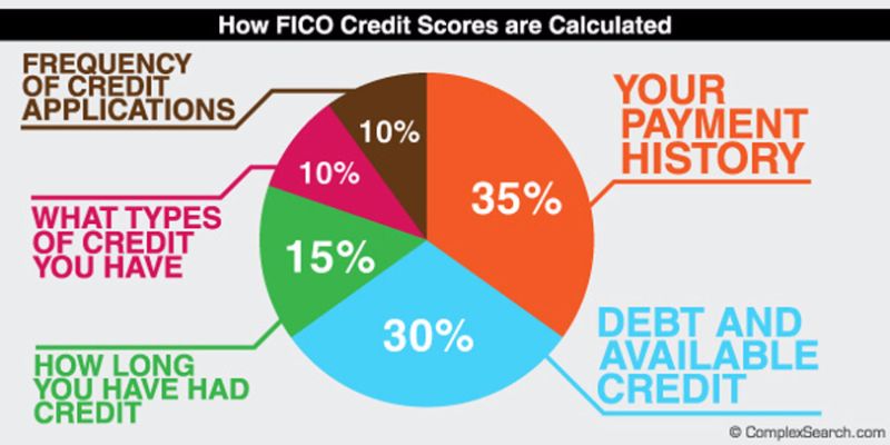 30 Credit Score Charts Ranges What Is A Good Credit Score