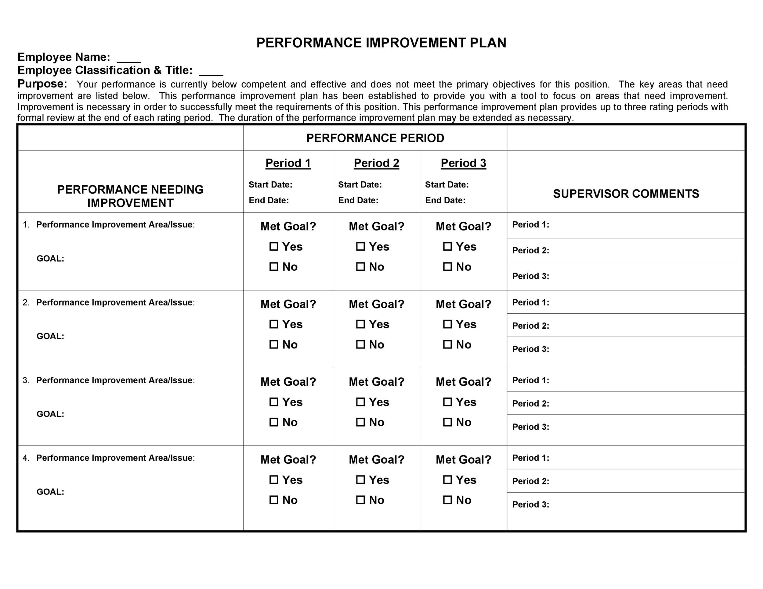 40 Performance Improvement Plan Templates And Examples 3533