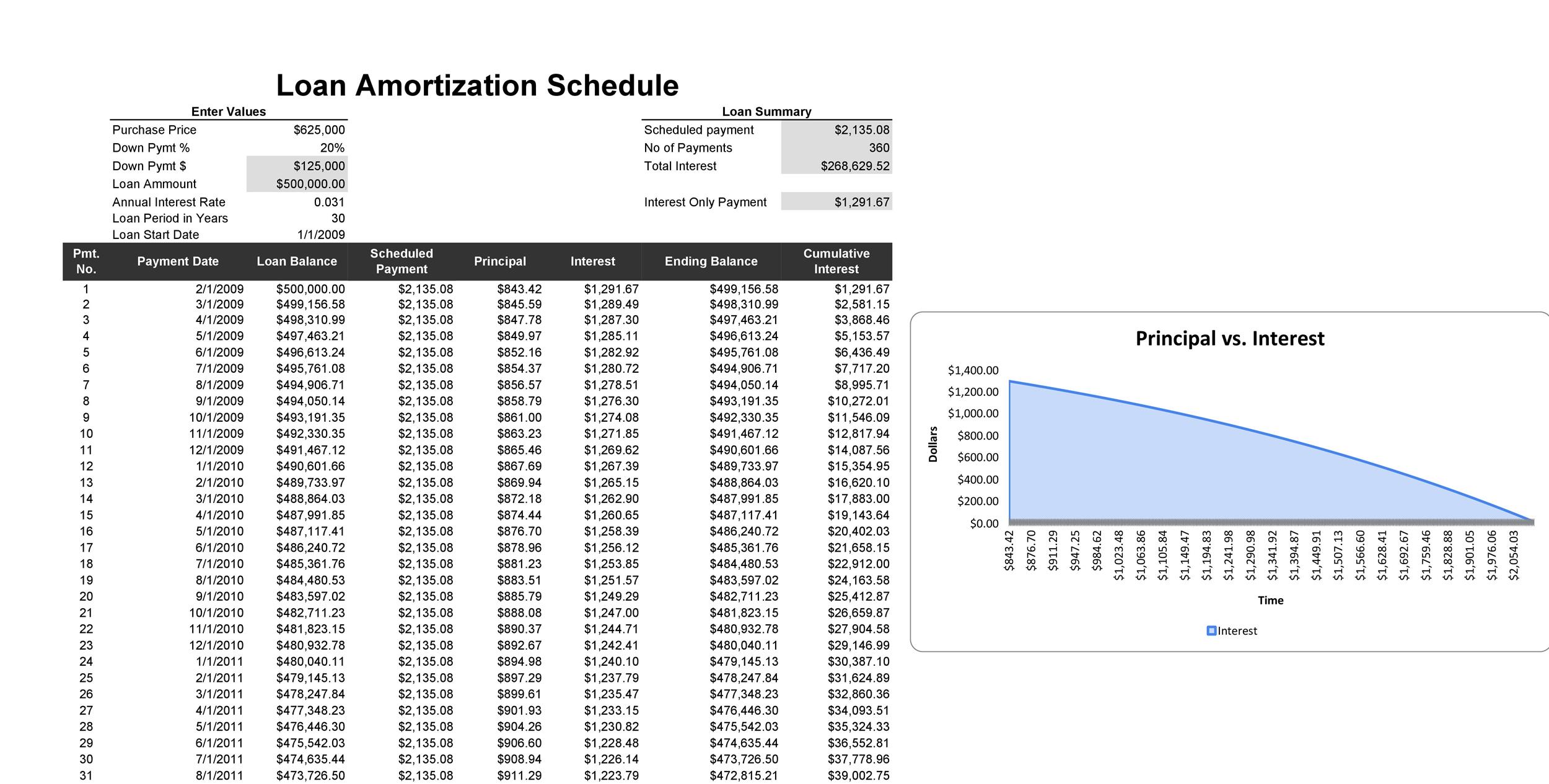 28 Tables to Calculate Loan Amortization Schedule (Excel) ᐅ ...