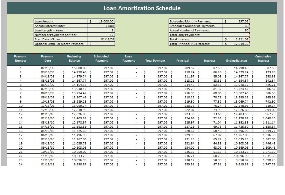 28 Tables to Calculate Loan Amortization Schedule (Excel) ᐅ TemplateLab