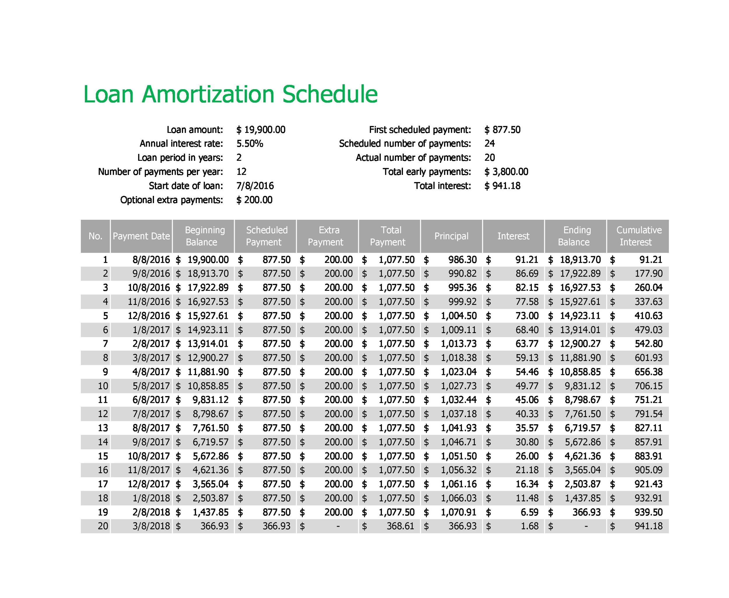 28 Tables To Calculate Loan Amortization Schedule Excel TemplateLab