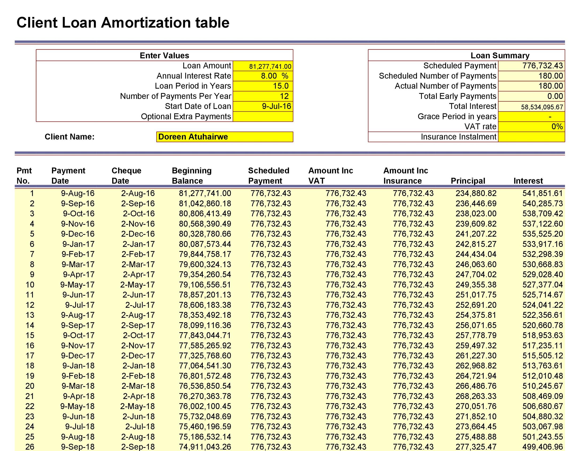 Loan Amortization Schedule Template Excel