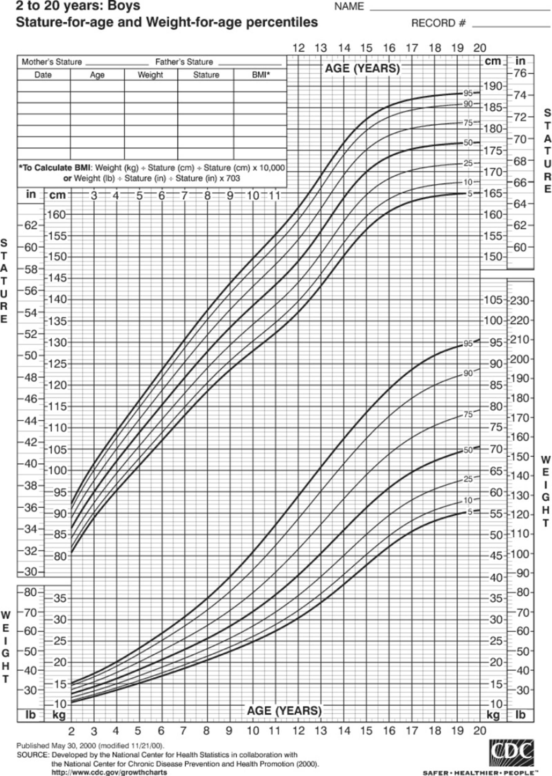 Infant Weight Gain Chart