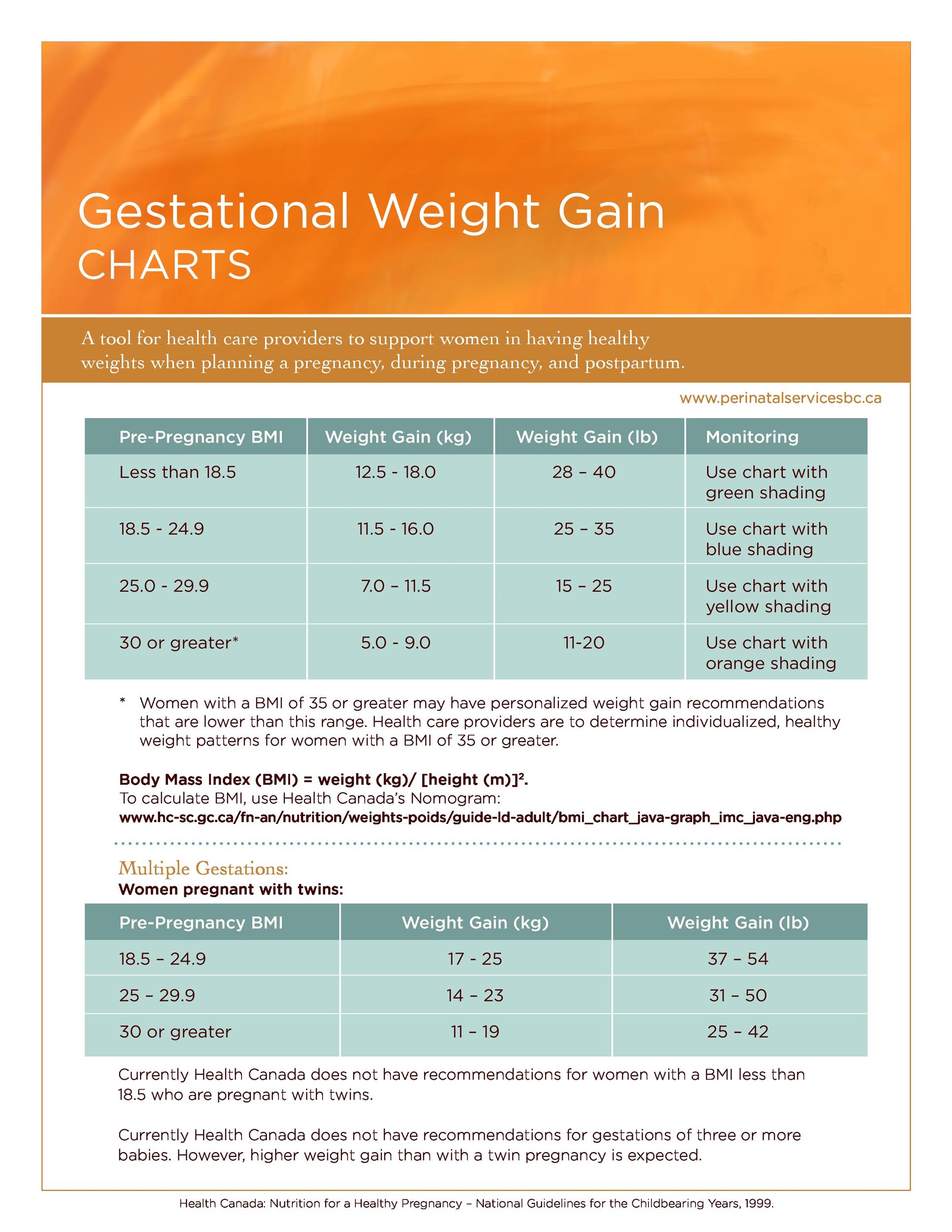 Normal Baby Weight Gain Chart