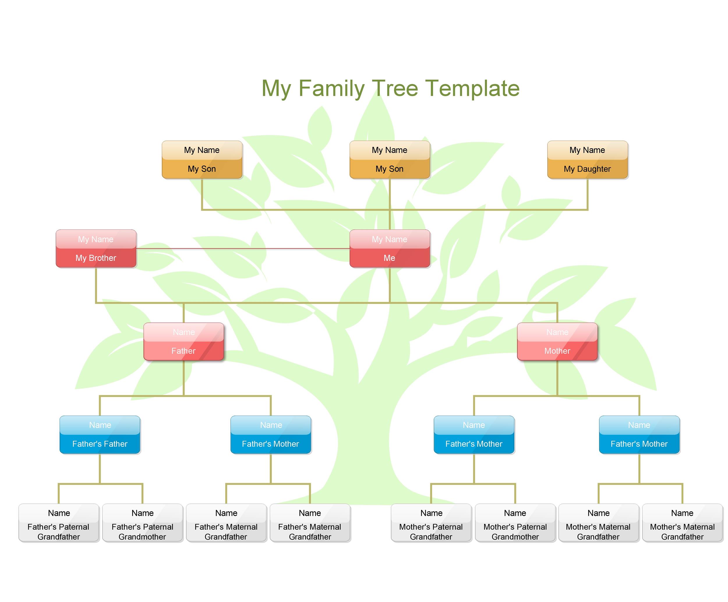 Relative Tree Chart