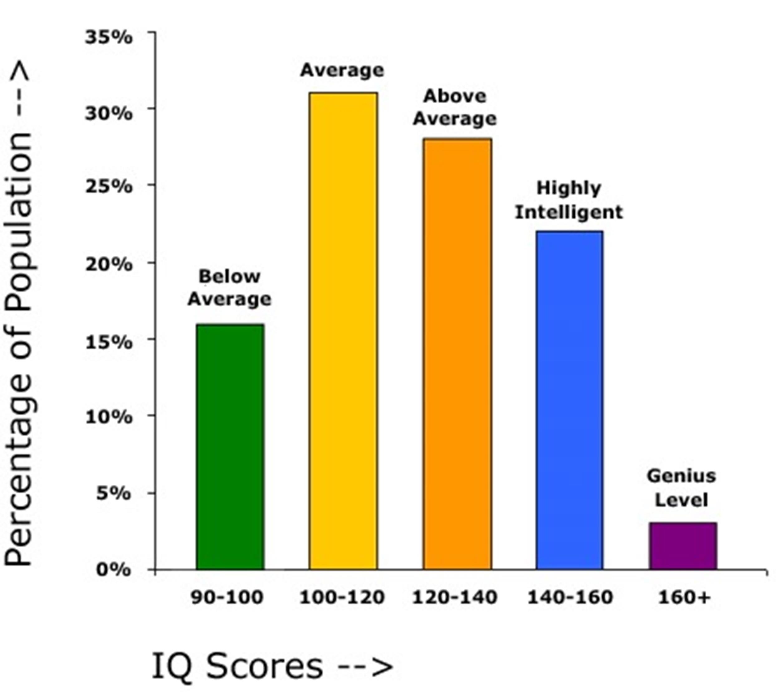 IQ Score Range A Comprehensive Guide To Understanding Intelligence Levels