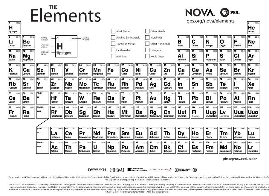 printable periodic table of elements That are Ambitious Ruby Website