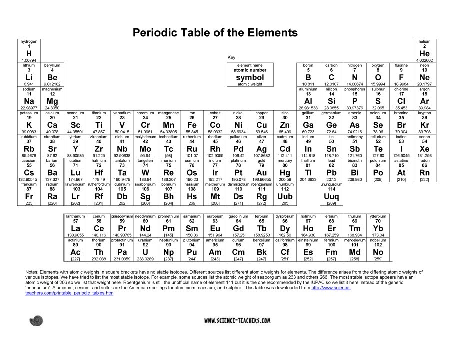 Periodic Chart Printable