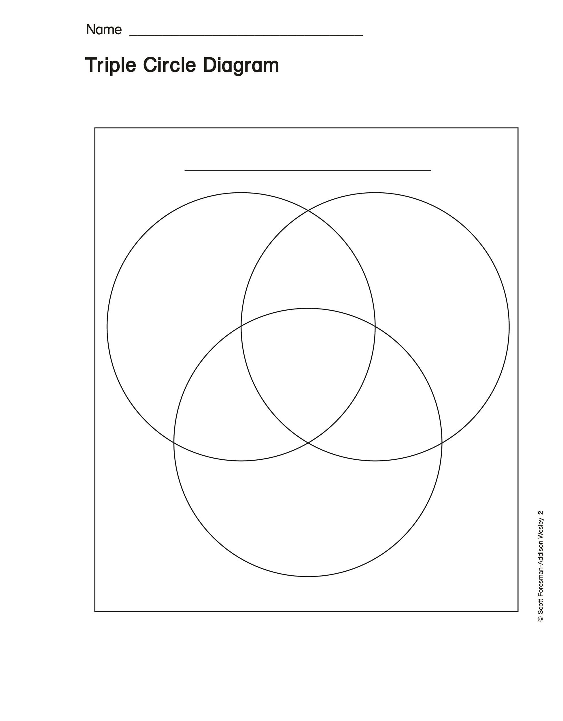 Compare And Contrast Chart Pdf