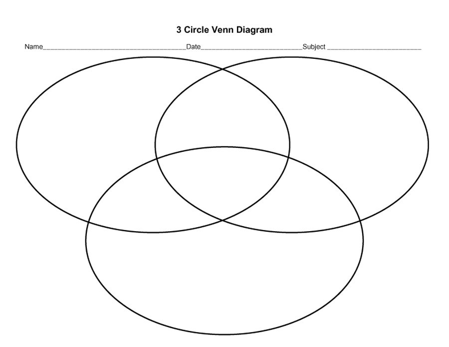 40+ Free Venn Diagram Templates (Word, PDF) ᐅ TemplateLab