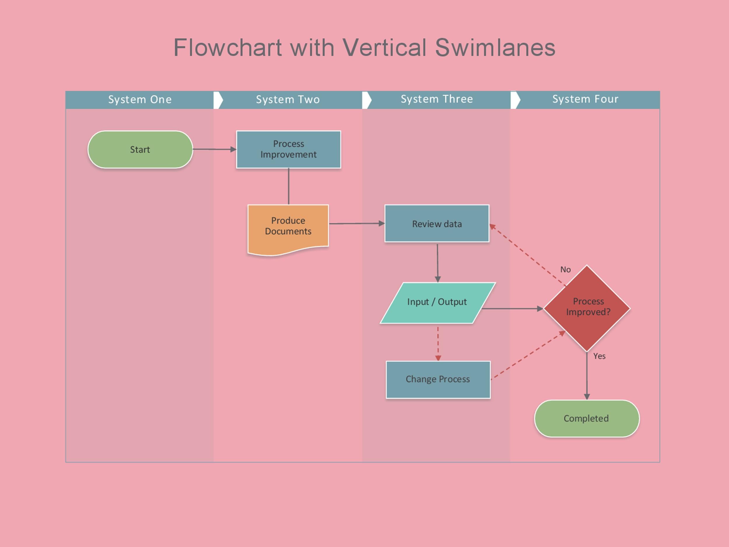 Flow Chart Template Symbol Meanings