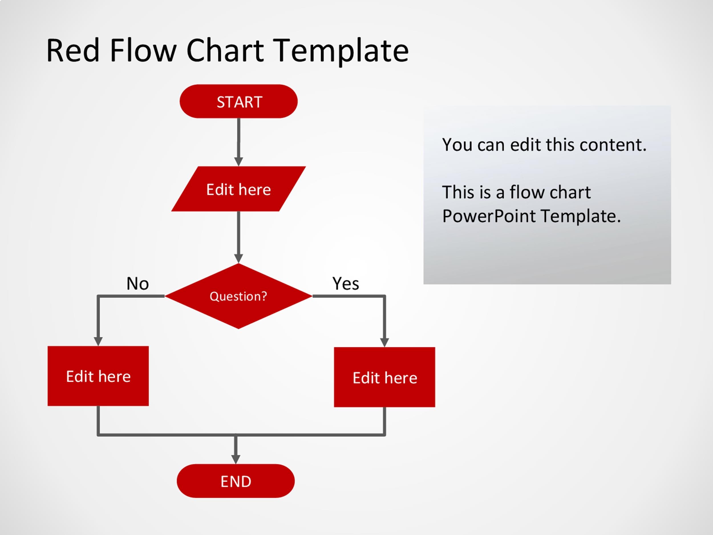 Nice Flow Chart Template