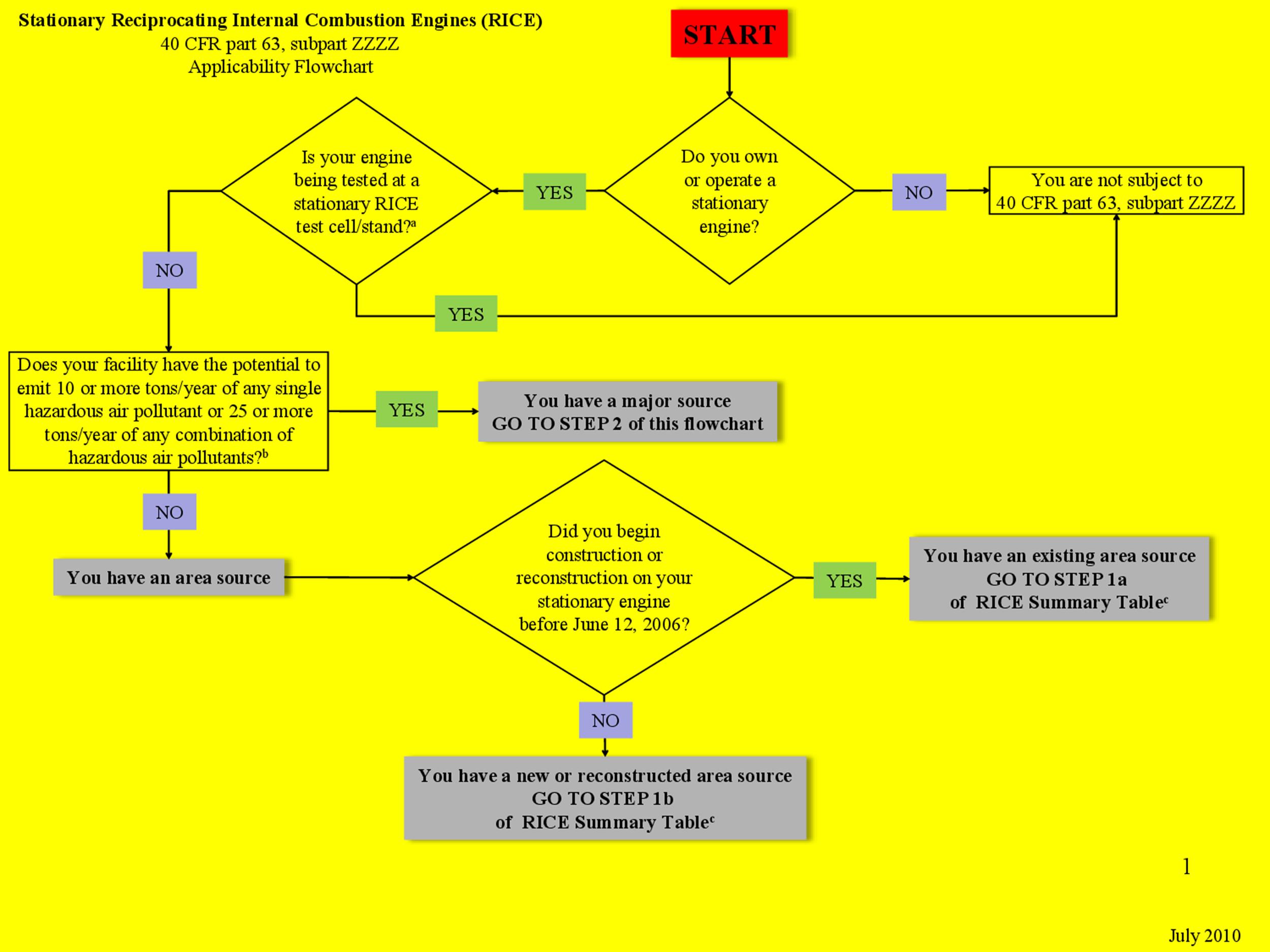 Water Pollution Circular Flow Chart