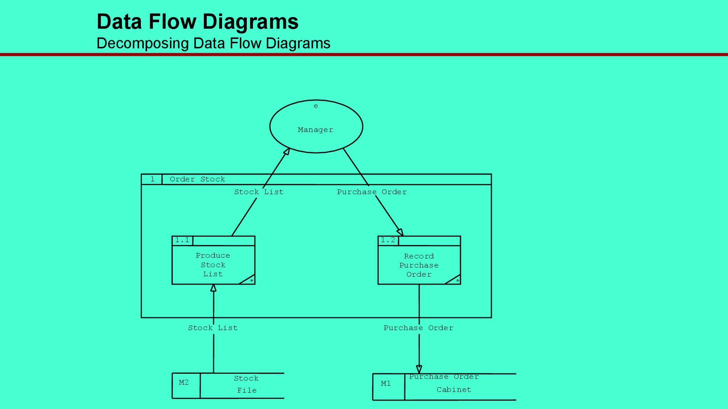 Printable Order Of Draw Chart