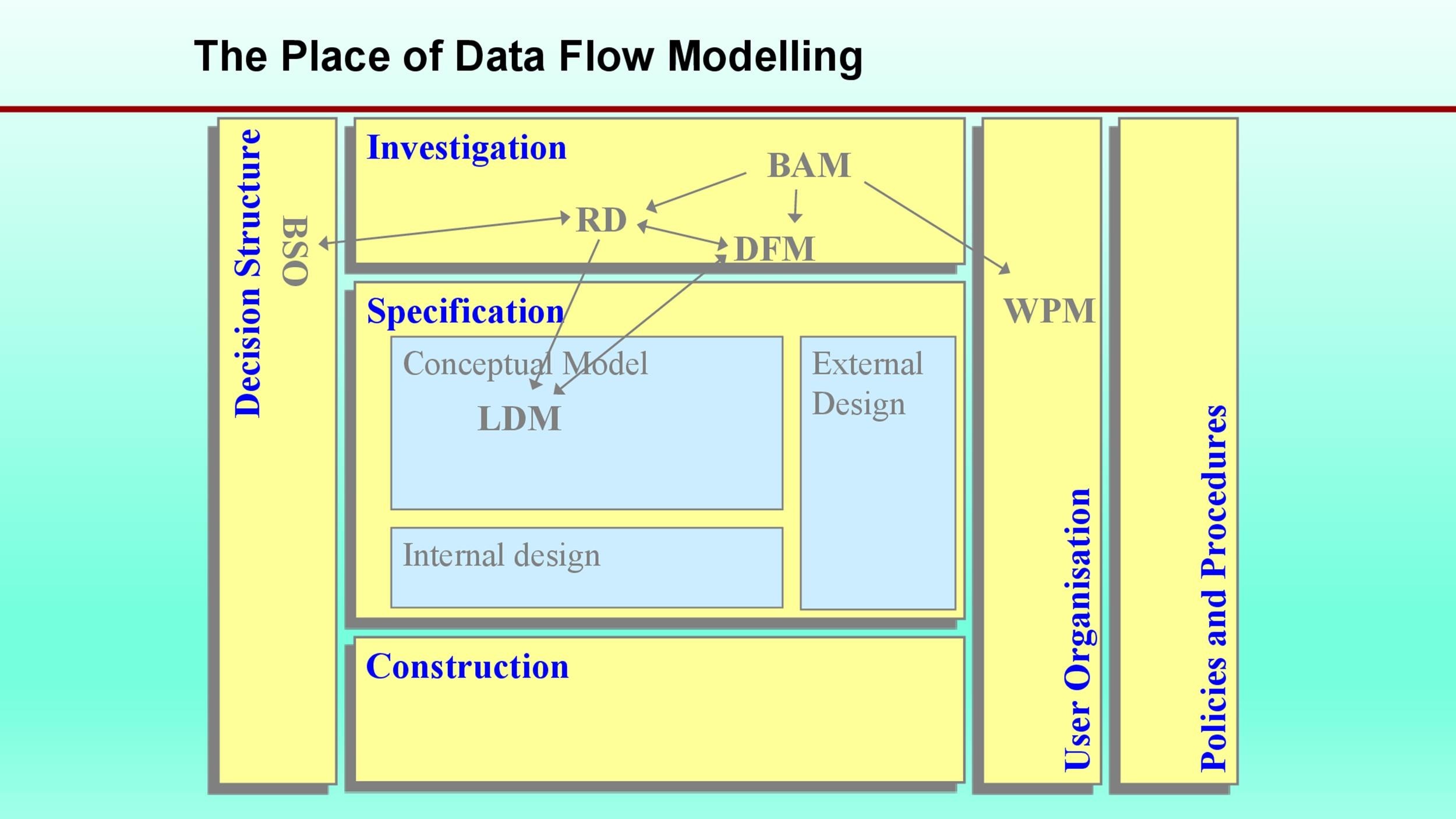 Construction Flow Chart Excel
