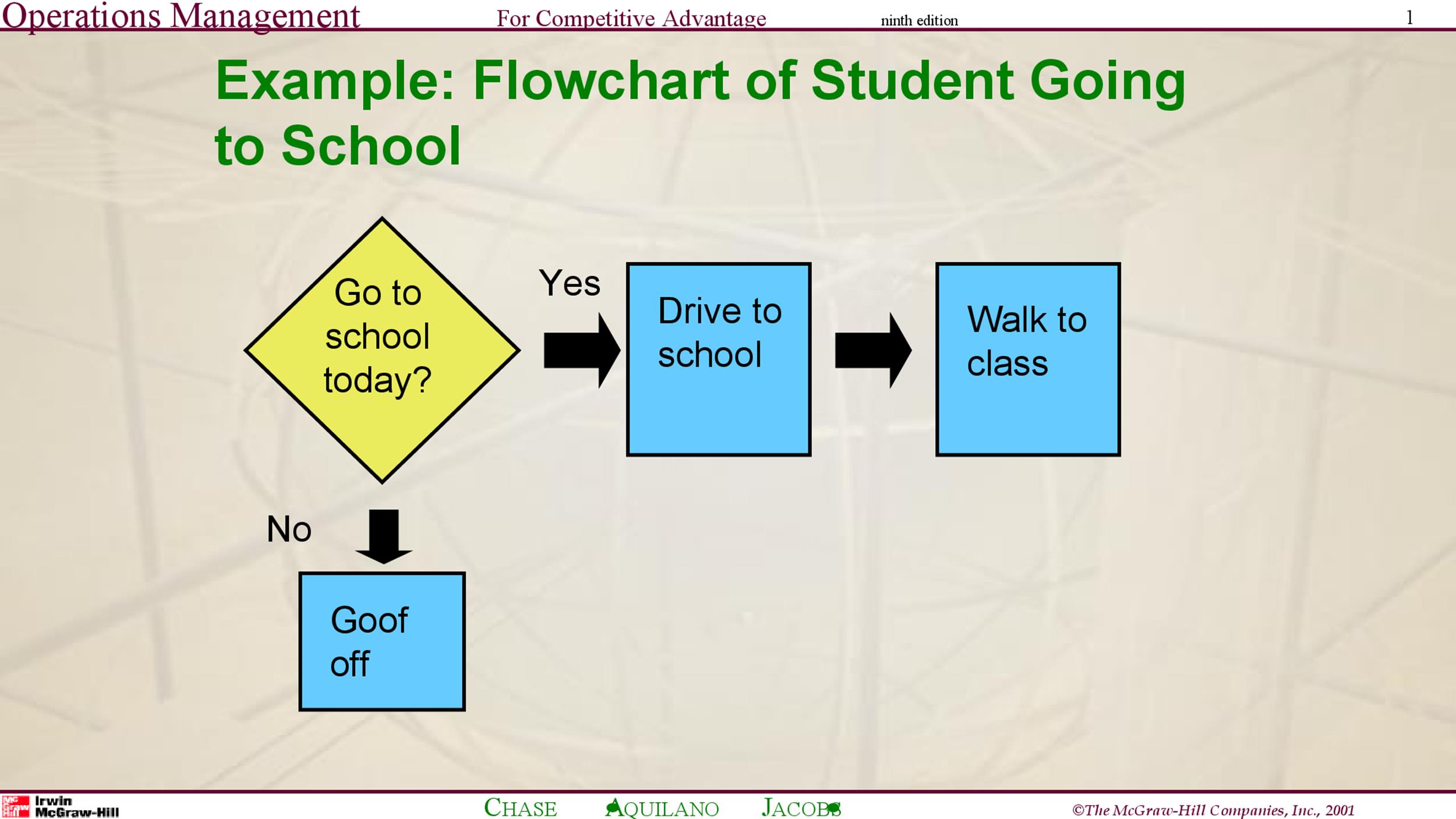 Example Of Flow Chart In Research