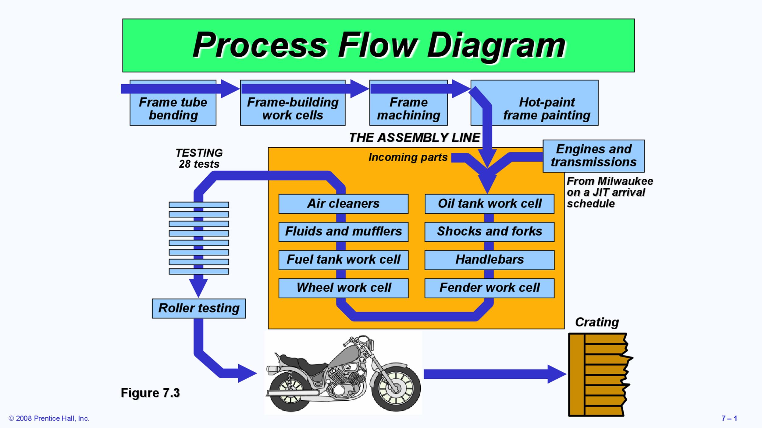 Job Search Process Flow Chart