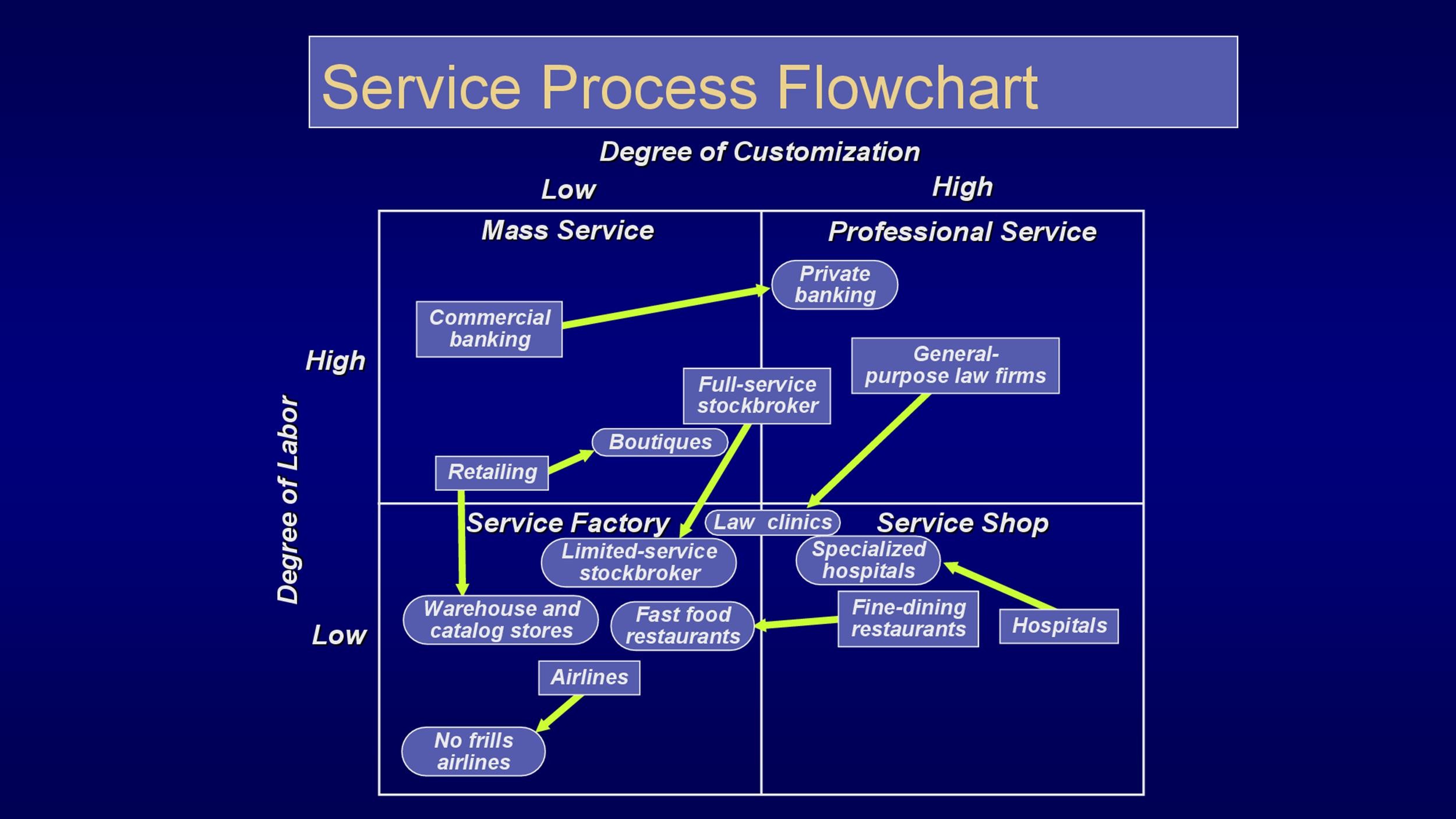 business-processes-flow-charts-process-flow-chart-process-flow-diagram-process-flow