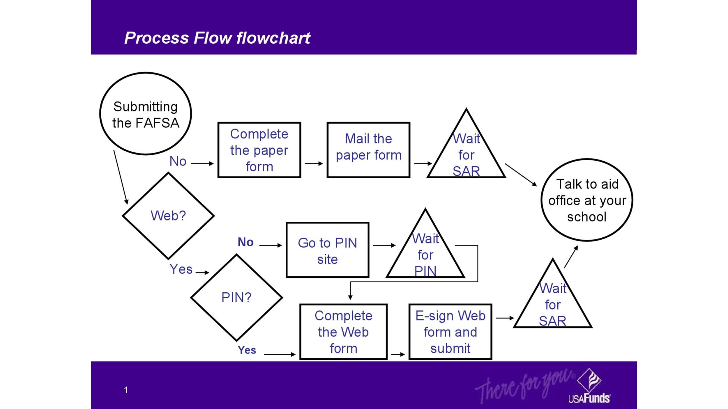 Flow Chart Template Free Download