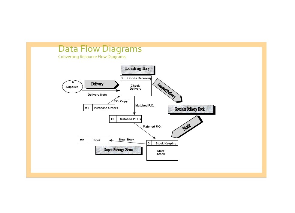 Flow Chart Diagram Template