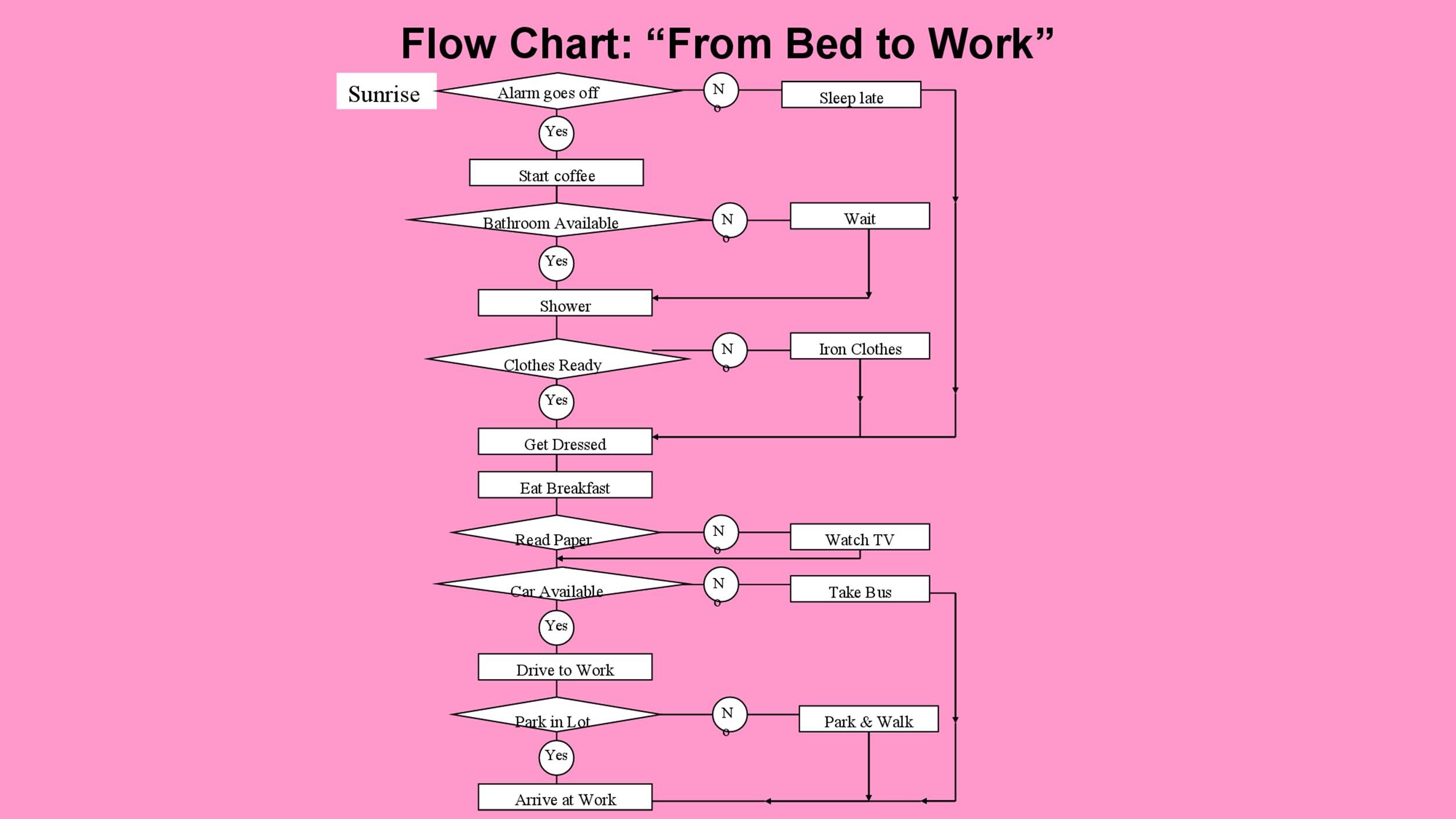 41-fantastic-flow-chart-templates-word-excel-power-point