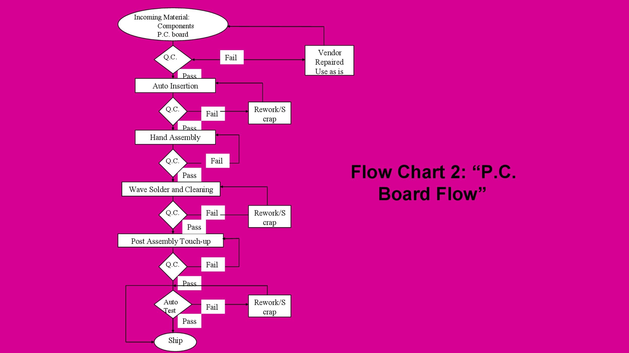 40-fantastic-flow-chart-templates-word-excel-power-point