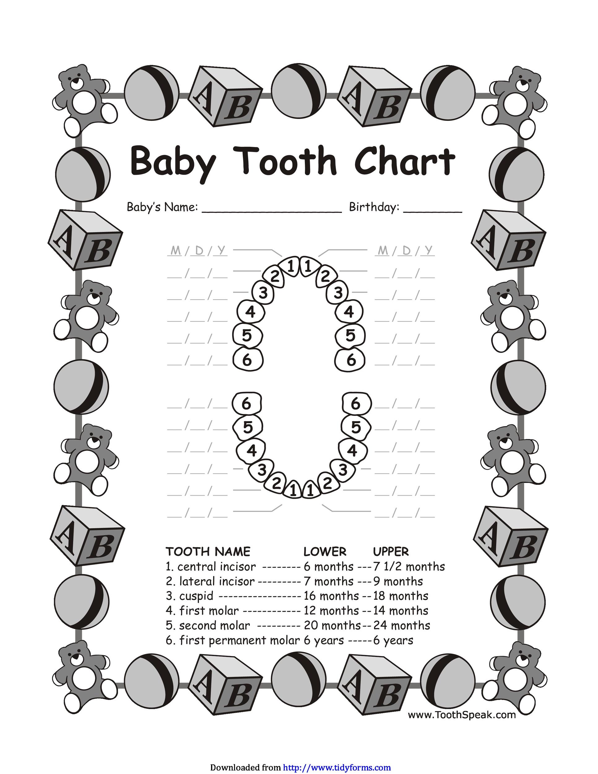 View Baby Teeth Eruption Charts Pictures Teeth Walls Collection For 