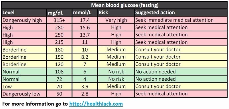 25-printable-blood-sugar-charts-normal-high-low-template-lab