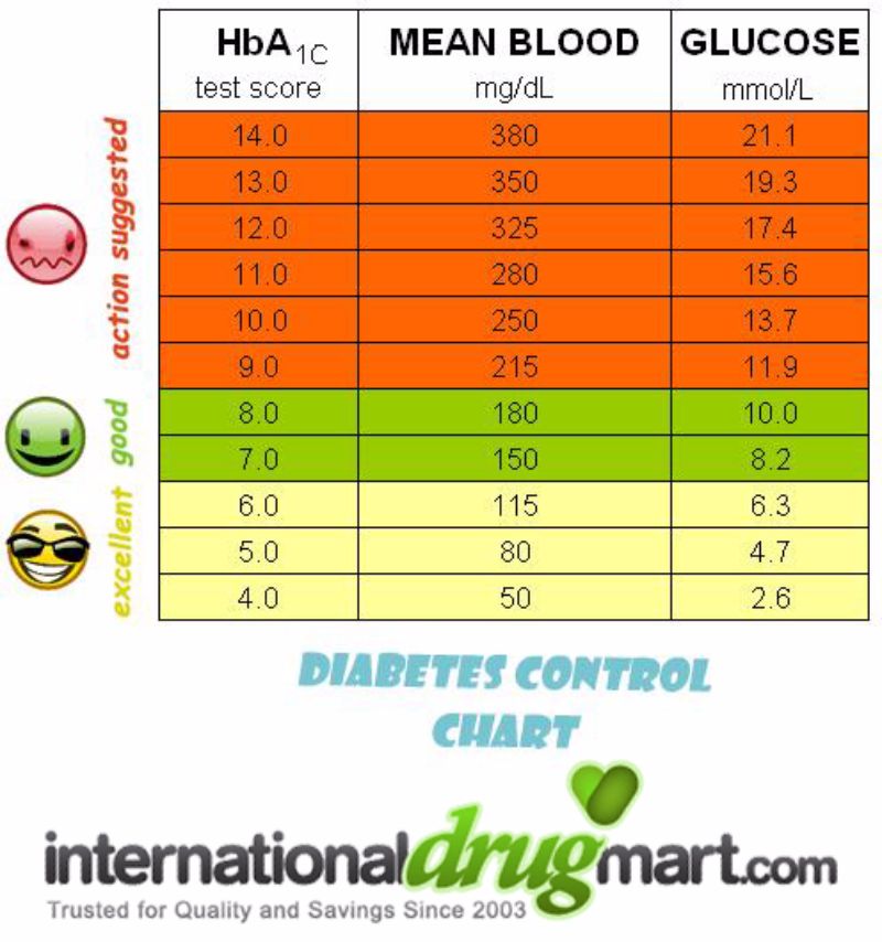 25 Printable Blood Sugar Charts [Normal, High, Low] ᐅ ...