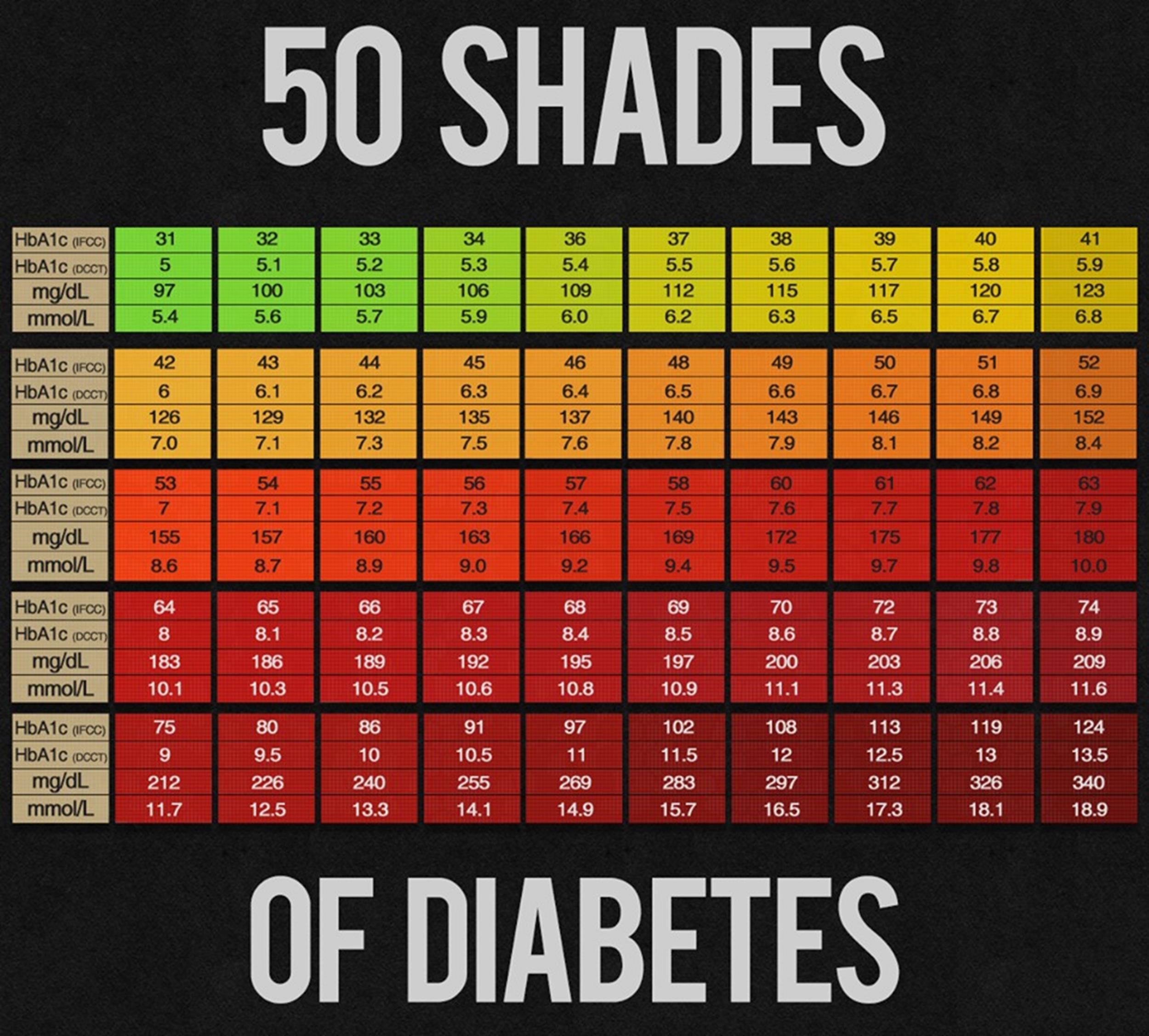 25 Printable Blood Sugar Charts [Normal, High, Low] ᐅ ...