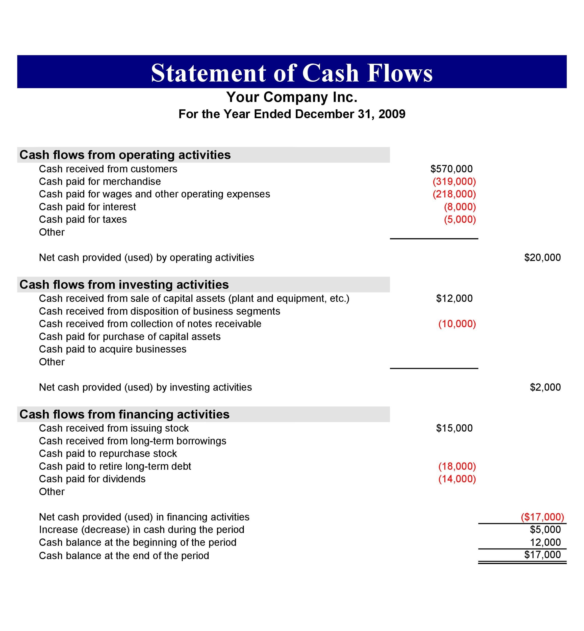 The Ultimate Guide to Accounting Cash Flow Statement Template