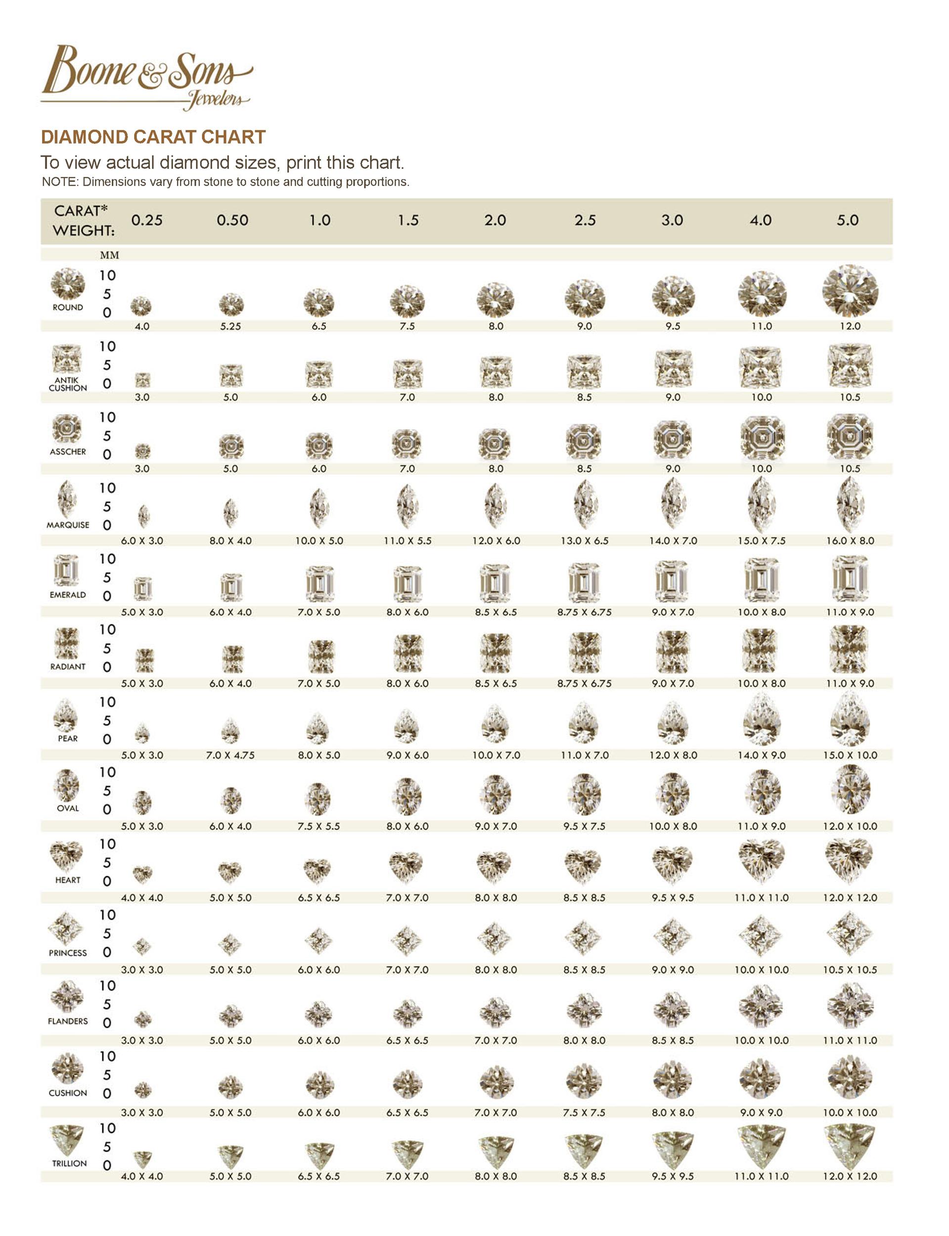 Oval Color Stone Size Chart