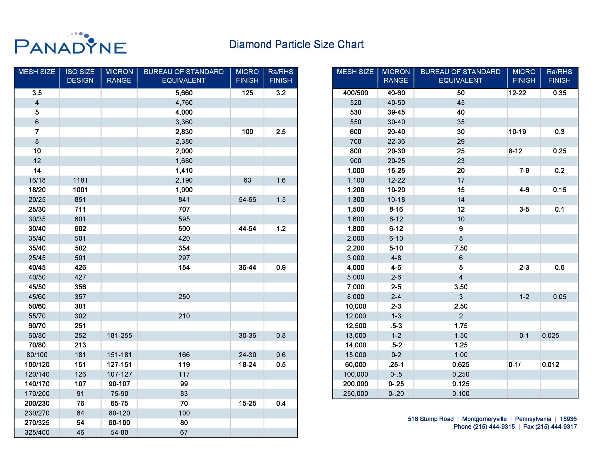 Printable Diamond Carat Size Chart