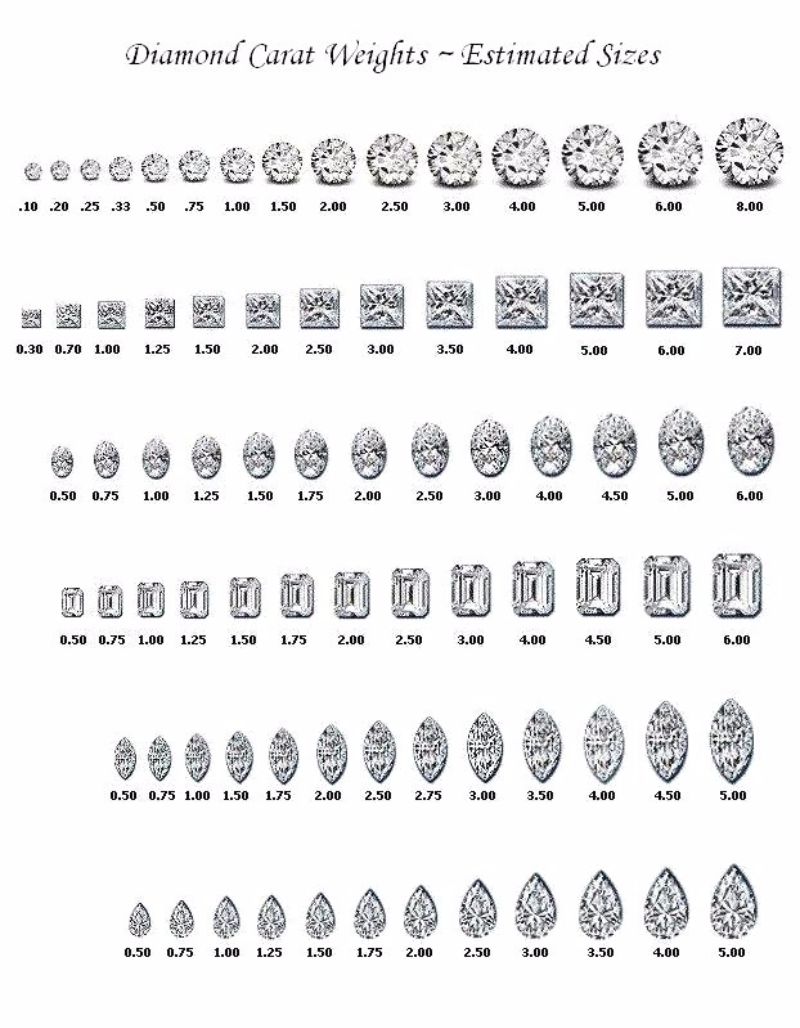 Gemstone Size Chart