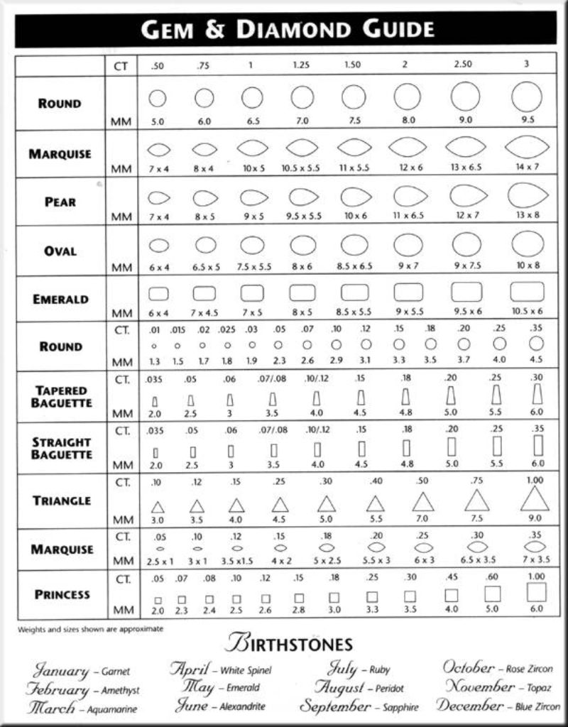 Baguette Stone Size Chart